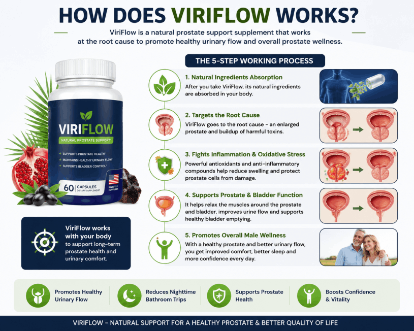 how does viriflow works